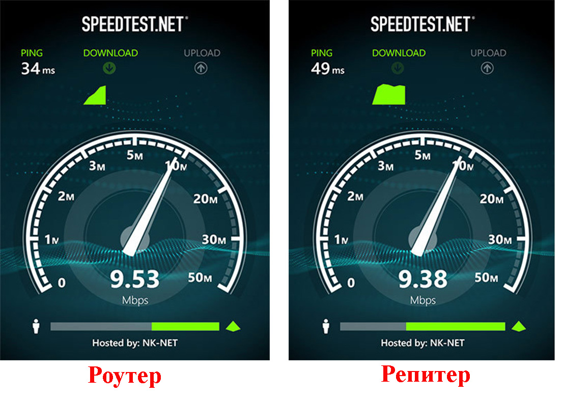 Какая скорость подключения интернета Выбираем репитер WiFi и настраиваем. Альтернатива репитерам