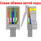 Порядок обжима витой пары c штекером RG 45, все схемы