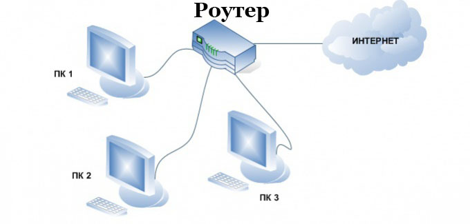 создаем кабелем сеть между компьютерами